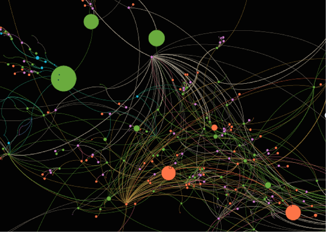 Network Analysis